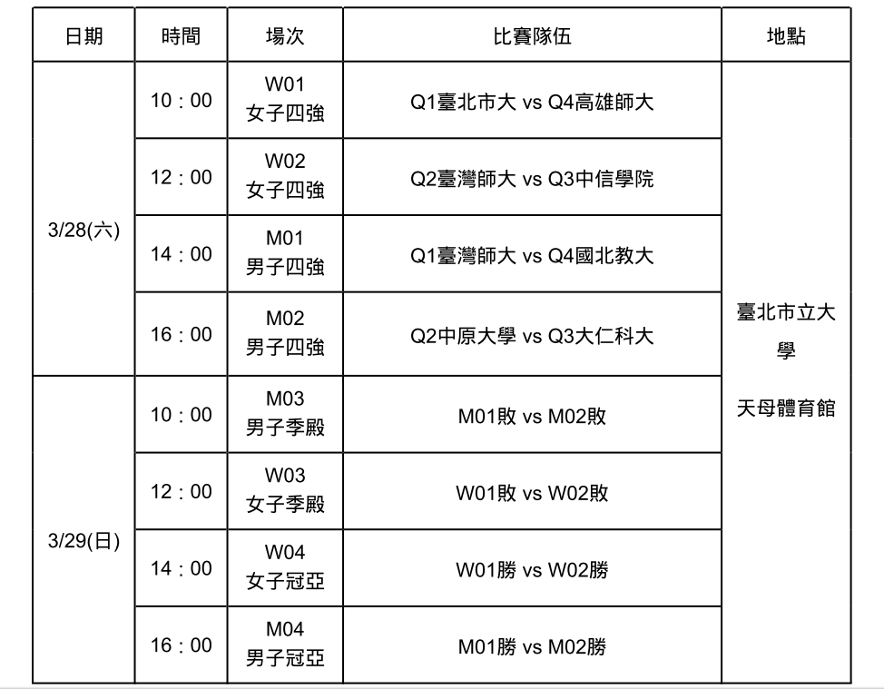 UVL公開男、女一級決賽賽程。