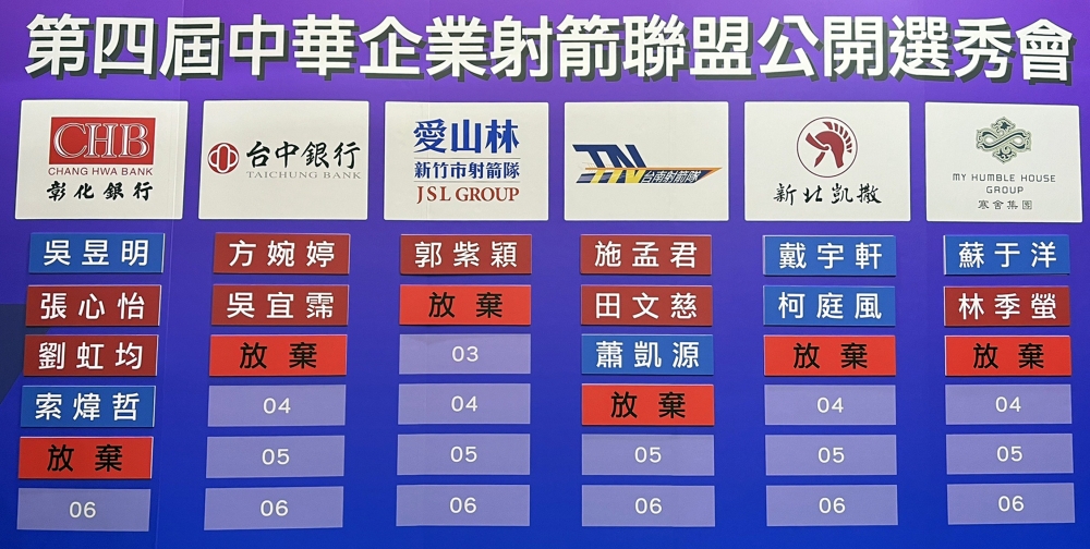 中華企業射箭聯賽四年選秀結果。中華企業射箭聯盟／提供。