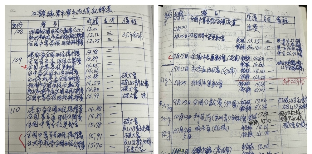 呂景義的「葵花寶典」。呂景義提供。