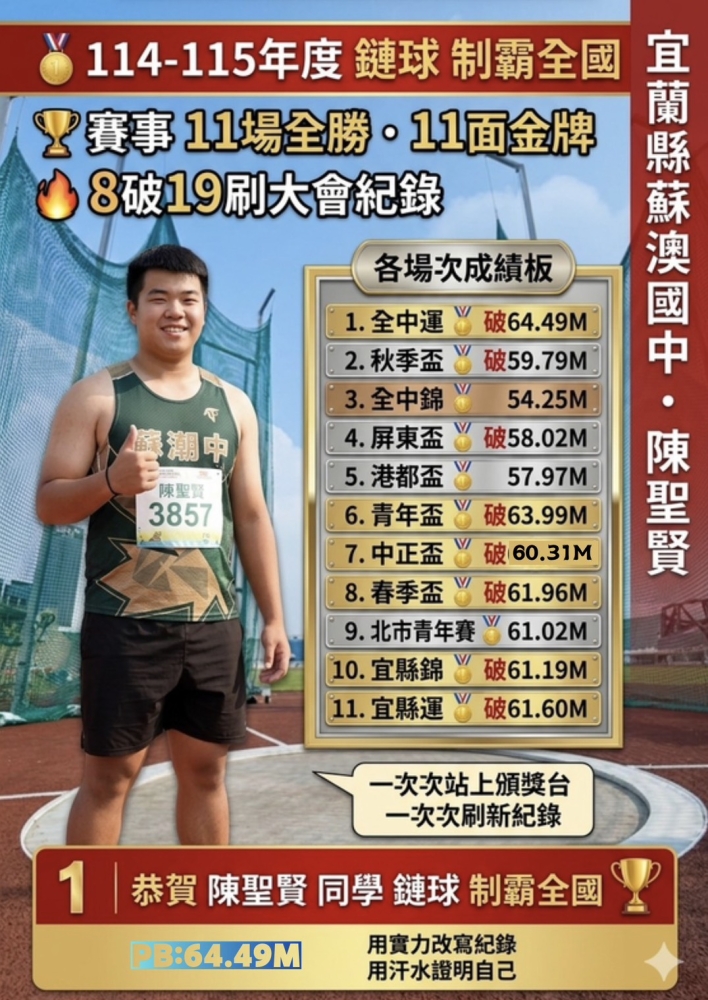 全中運抱傷上陣創最佳破大會奪金，陳聖賢想用鏈球翻轉人生。張雅婷／提供。