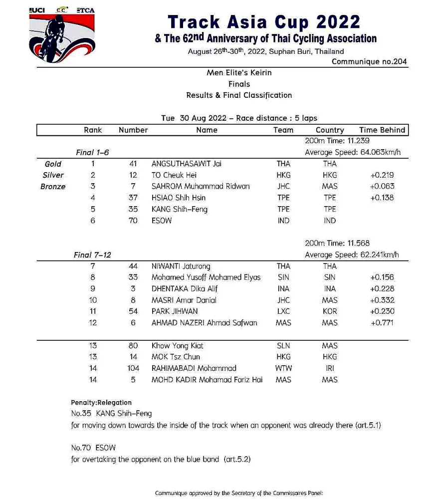 男子競輪賽最終判決結果。