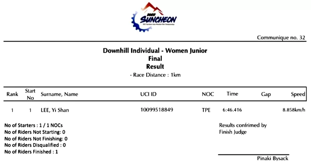 登山車亞錦賽青女組下坡賽只有李易珊一個人出賽。