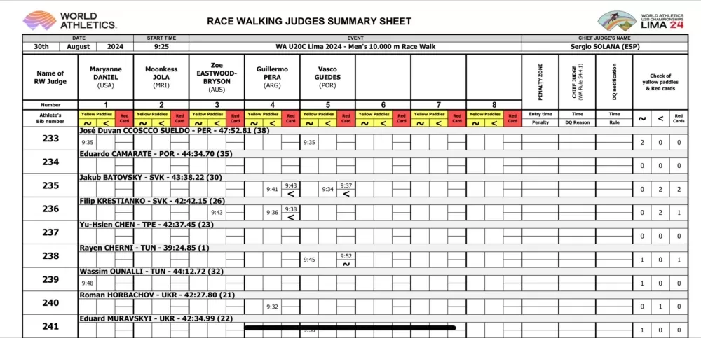 號碼237號的陳聿賢全程技術零失誤。